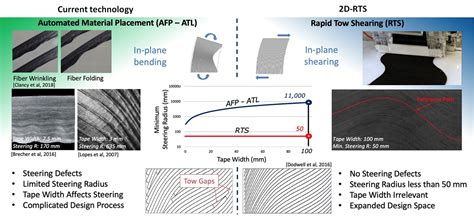 Grafite Rinforzato: Materiale Superiore per Applicazioni Aerospaziali di Alta Precisione!