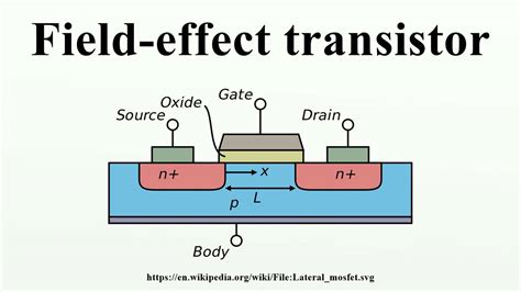  Junction Field-Effect Transistor: Un Microchip che Sfida i Limiti della Fisica e dell'Elettronica di Massa!