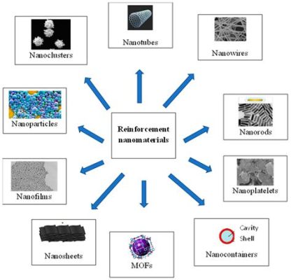 Xonotlite Nanoparticelle: Un Nuovo Materiale Rinforzante per Strutture Innovativie!